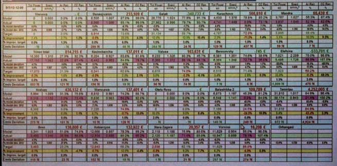 ROC data