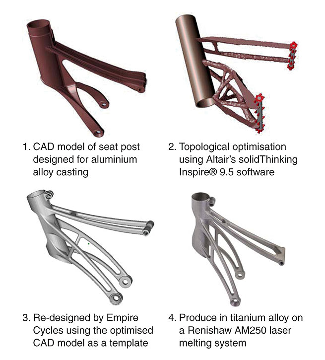 renishaw obr4