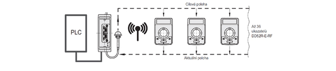 Elesa 4 link PLC schema