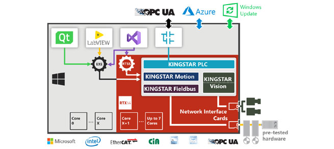 KINGSTAR 4