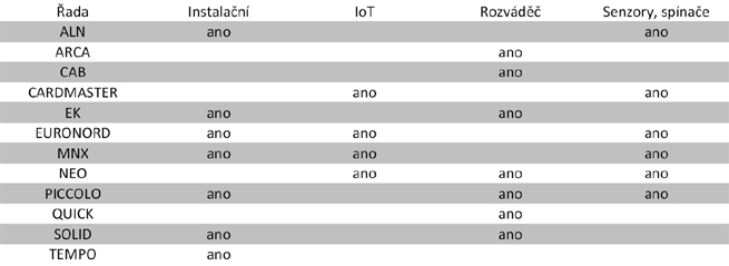 TME tab 2