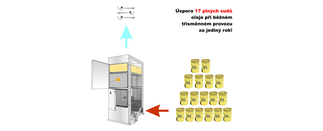 wemac 2Úspora
