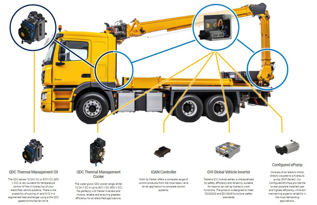 Parker 2 Electrification ThermalManagement INTERNAL Master 2025-1-92
