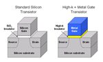 45nm-HK-MG-Stack.jpg 45nm-HK-MG-Stack.jpg