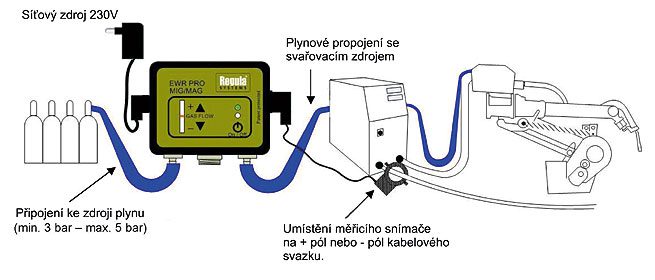 Binzel novy