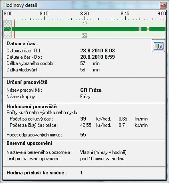 papouch obr3