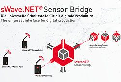 Sensor-Bridge Sensor-Bridge