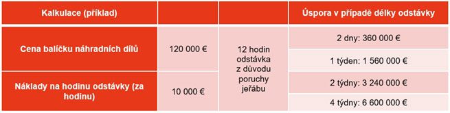Konecranes tabf