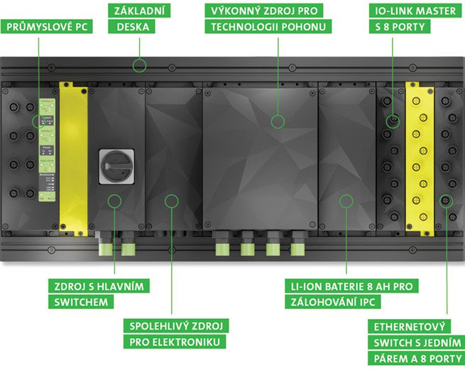 Murr 2 csm Vario-X-Station