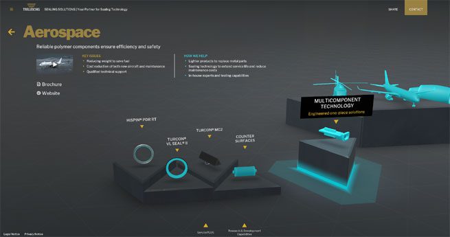 Trelleborg screen