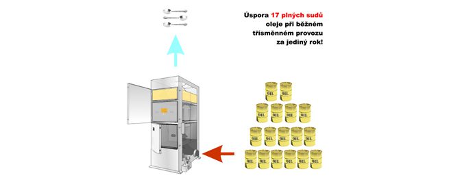 wemac 2Úspora