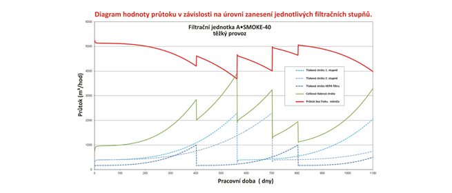 wemac 5 ABSOLENT-diagram-pr