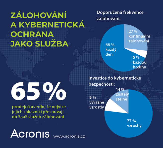 Zalohovani-a-kyberneticka-o